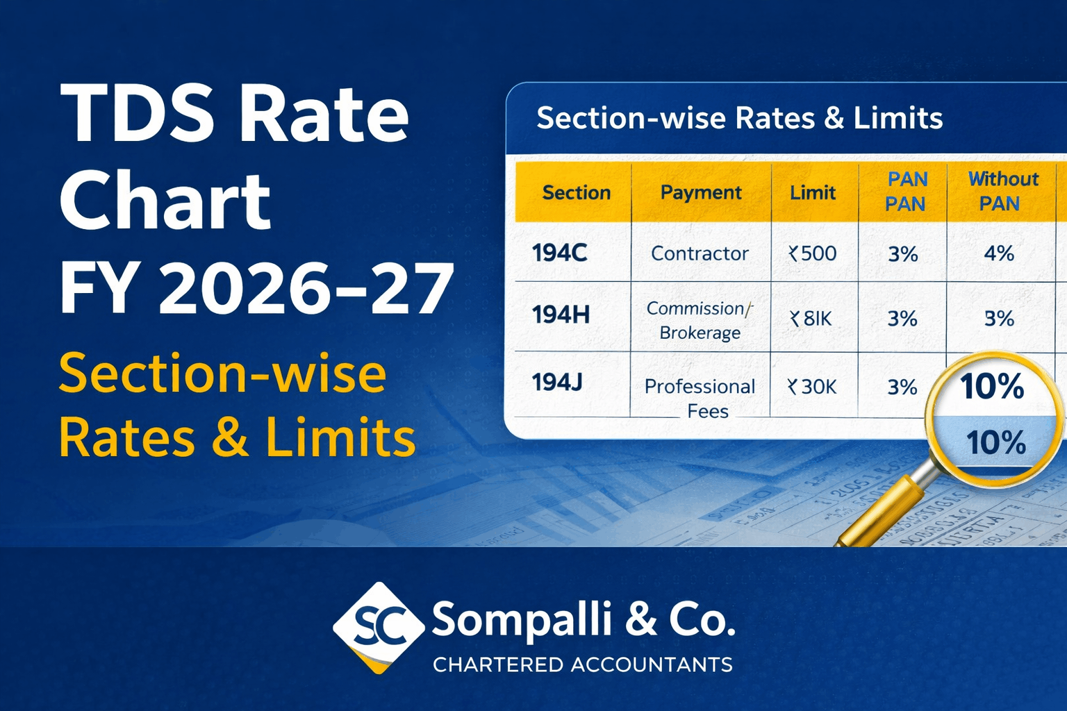 TDS Rate Chart for FY 2026–27 (AY 2027–28): Section-wise Rates, Limits & Latest Updates