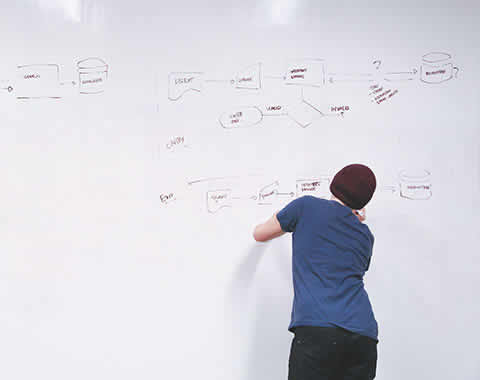 Accounting Challenges